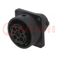 Connector: circular; socket; for panel mounting; PIN: 9; female