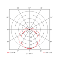 PROLUMIA 40281251 PRO AQUA II (IP65) + MW SENSOR