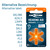 ANSMANN 60x Hörgerätebatterien PR48 orange - Typ 13 1,4 V Zink Luft Made in Germ