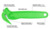Pacific Handy Cutter® Sicherheitsmesser DFC364X KLEEN™ - antimikrobielles, grünes Cuttermesser mit verdeckter Klinge und lange Nase für maximale Sicherheit