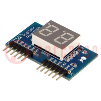 Pmod module; prototype board; LED; 7-segment x2; display