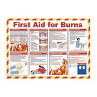 First aid for burns sign