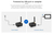 Techly IDATA HDMI-WL88 Audio-/Video-Leistungsverstärker AV-Sender & -Empfänger Schwarz