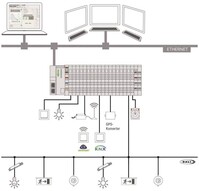 WAGO 2759-204/260-1000 Application Lighting Management, Einzellizenz