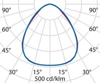 Lichtverteilungskurve