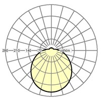 Lichtverteilungskurve