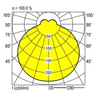 Lichtverteilungskurve