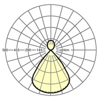 Lichtverteilungskurve