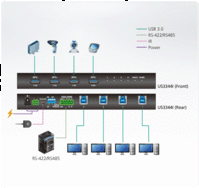 ATEN 4-Port USB 3.1 Gen1 Industrial Switch KVM-Umschalter 3.0