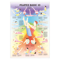 Mini-Poster Pilates Basic 10, LxB 34x24 cm, Nicht Laminiert